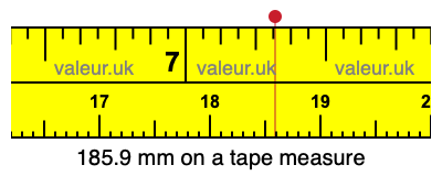 185.9 mm on a tape measure 185.9 millimeters on a tape measure
