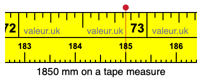 1850 mm on a tape measure 1850 millimeters on a tape measure