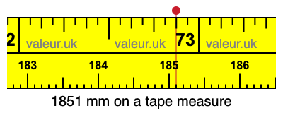 1851 mm on a tape measure 1851 millimeters on a tape measure
