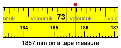 1857 millimeters on a tape measure