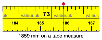 1859 millimeters on a tape measure