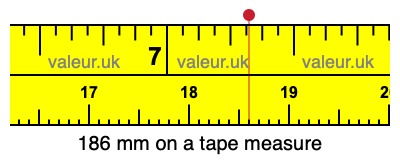 186 mm on a tape measure 186 millimeters on a tape measure