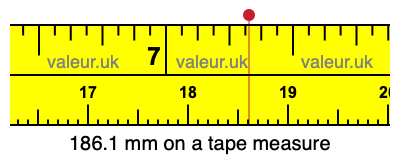186.1 mm on a tape measure 186.1 millimeters on a tape measure