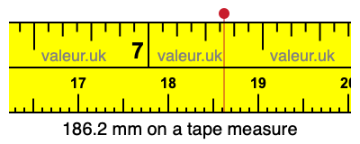 186.2 mm on a tape measure 186.2 millimeters on a tape measure