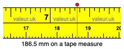 186.5 millimeters on a tape measure