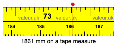 1861 mm on a tape measure 1861 millimeters on a tape measure