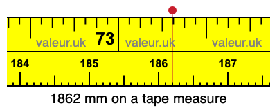 1862 millimeters on a tape measure
