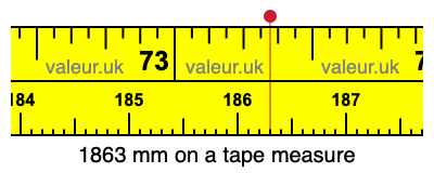 1863 millimeters on a tape measure