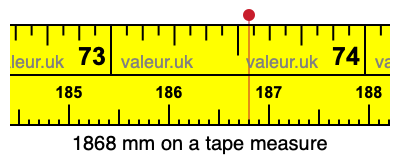 1868 mm on a tape measure 1868 millimeters on a tape measure
