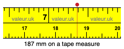 187 mm on a tape measure 187 millimeters on a tape measure