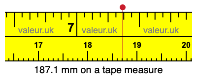 187.1 mm on a tape measure 187.1 millimeters on a tape measure