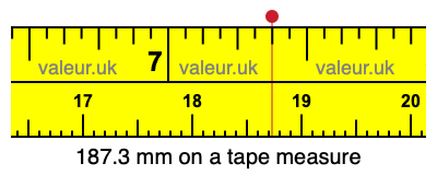 187.3 mm on a tape measure 187.3 millimeters on a tape measure