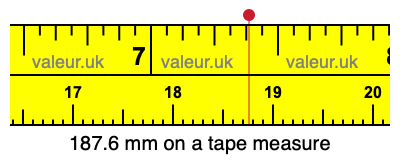 187.6 mm on a tape measure 187.6 millimeters on a tape measure