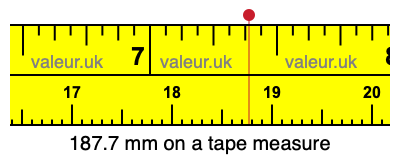 187.7 mm on a tape measure 187.7 millimeters on a tape measure