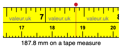 187.8 mm on a tape measure 187.8 millimeters on a tape measure