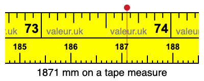 1871 mm on a tape measure 1871 millimeters on a tape measure