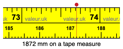 1872 millimeters on a tape measure