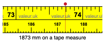 1873 millimeters on a tape measure