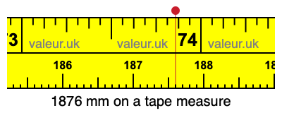 1876 millimeters on a tape measure