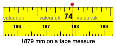 1879 mm on a tape measure 1879 millimeters on a tape measure