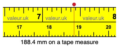 188.4 mm on a tape measure 188.4 millimeters on a tape measure