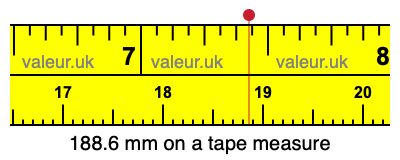 188.6 mm on a tape measure 188.6 millimeters on a tape measure