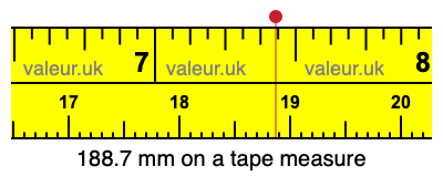 188.7 mm on a tape measure 188.7 millimeters on a tape measure