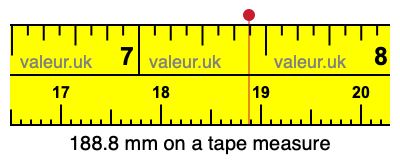 188.8 mm on a tape measure 188.8 millimeters on a tape measure
