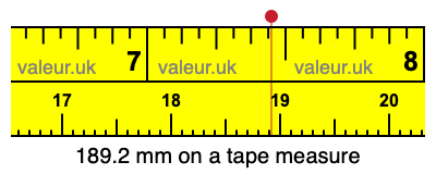 189.2 mm on a tape measure 189.2 millimeters on a tape measure