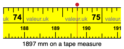 1897 mm on a tape measure 1897 millimeters on a tape measure