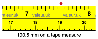190.5 mm on a tape measure 190.5 millimeters on a tape measure