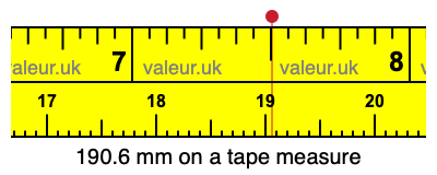 190.6 millimeters on a tape measure