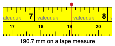 190.7 mm on a tape measure 190.7 millimeters on a tape measure