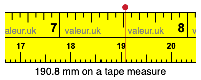 190.8 mm on a tape measure 190.8 millimeters on a tape measure
