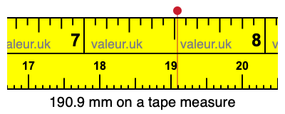 190.9 mm on a tape measure 190.9 millimeters on a tape measure
