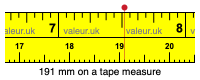 191 millimeters on a tape measure