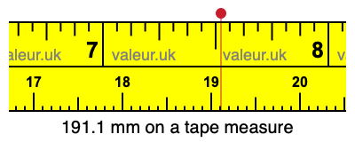 191.1 millimeters on a tape measure