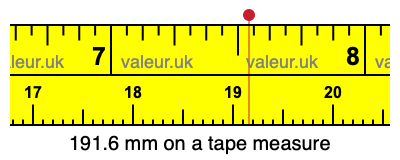 191.6 millimeters on a tape measure