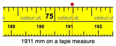 1911 mm on a tape measure 1911 millimeters on a tape measure