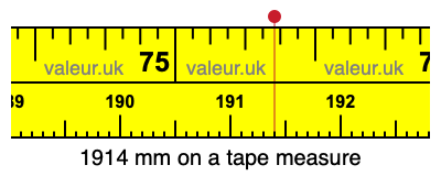 1914 mm on a tape measure 1914 millimeters on a tape measure