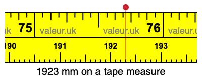 1923 mm on a tape measure 1923 millimeters on a tape measure