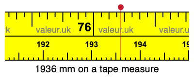 1936 mm on a tape measure 1936 millimeters on a tape measure
