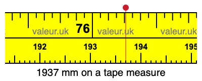 1937 millimeters on a tape measure