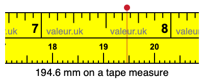 194.6 millimeters on a tape measure
