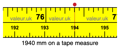 1940 mm on a tape measure 1940 millimeters on a tape measure