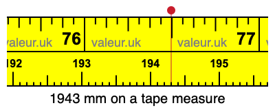 1943 mm on a tape measure 1943 millimeters on a tape measure