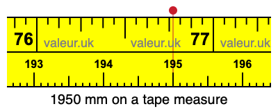1950 millimeters on a tape measure
