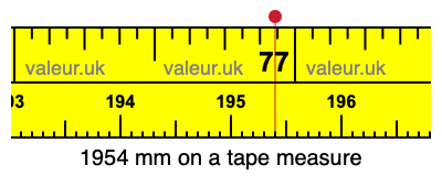 1954 millimeters on a tape measure
