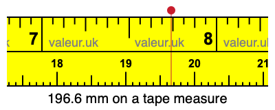 196.6 mm on a tape measure 196.6 millimeters on a tape measure