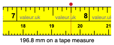 196.8 mm on a tape measure 196.8 millimeters on a tape measure